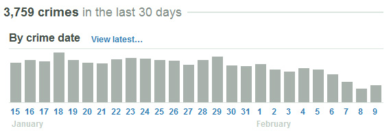 Getting RickrolledAnd DataViz?